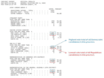 Figure 2 – Precinct Report 1